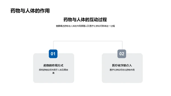 医疗化学助力药品开发