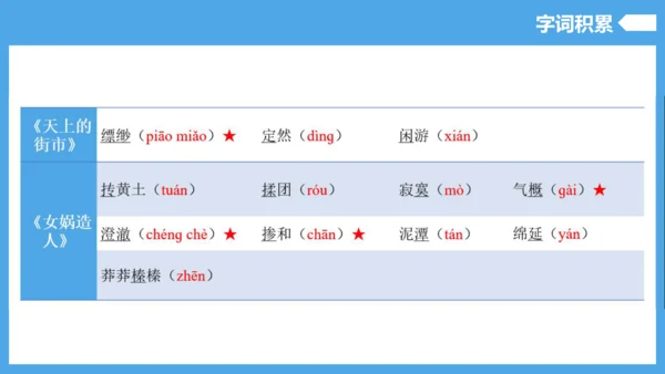 第6单元（知识清单）【2022-2023统编版七上语文高品备课（课件）】(共55张PPT)