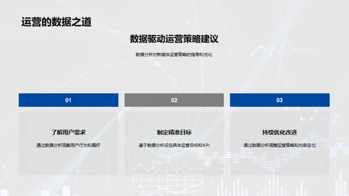 新媒体数据驱动策略