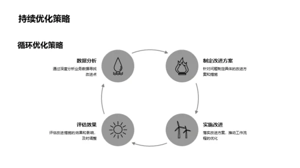 业务运营及改进策略