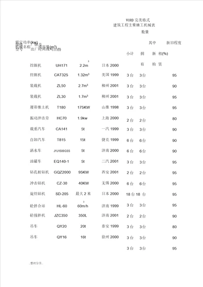 建筑工程主要施工机械表格范例