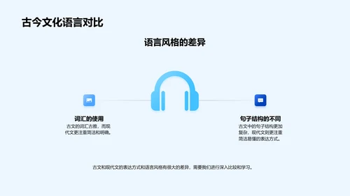 古文阅读技巧PPT模板