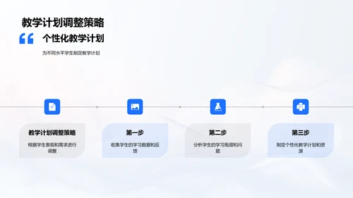 英语教学提升报告