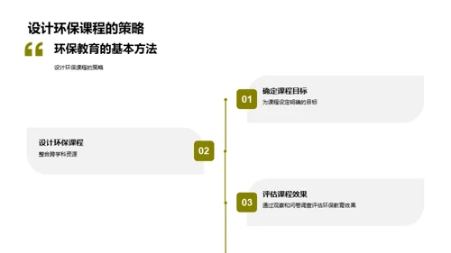 环保教育实践探究