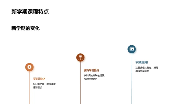 初二生活全攻略