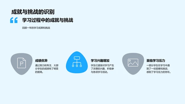 五年级学习总结PPT模板