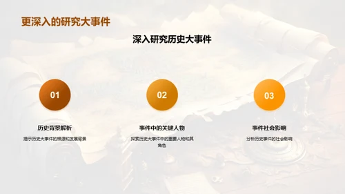 历史事件的力量