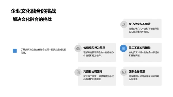 企业文化并购研讨PPT模板