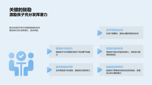 高中生涯家长引导策略PPT模板