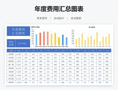 年度费用汇总图表