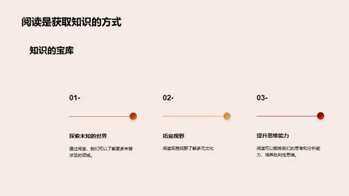 阅读月的探索