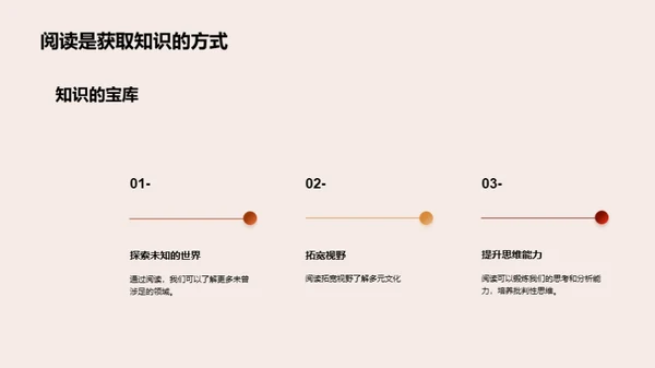 阅读月的探索