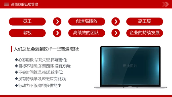 高绩效人士的五项管理企业培训团队建设PPT