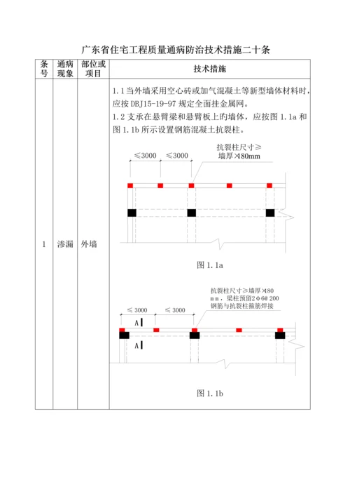 建筑施工质量通病条.docx