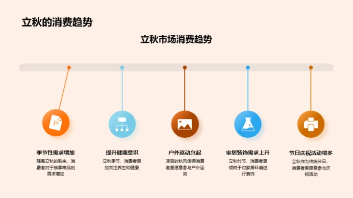 立秋营销新篇章