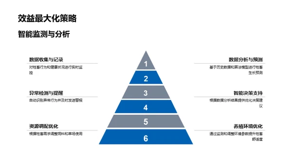 智慧化牧场管理