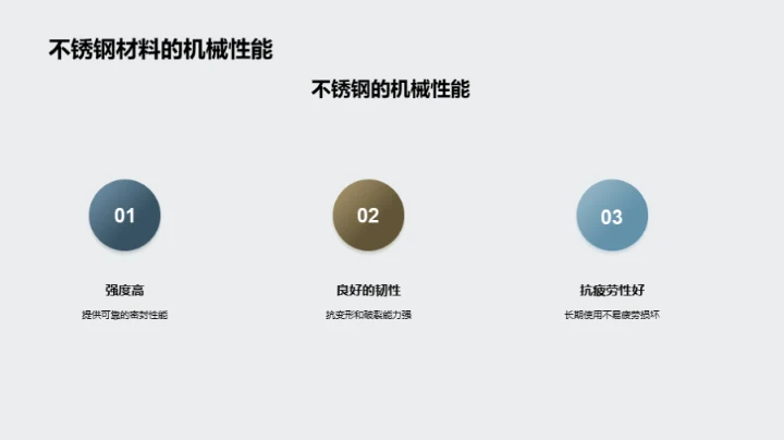 深度洞察材料科技