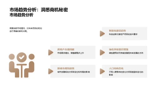 房产项目全面剖析