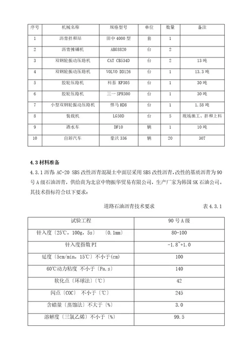 sbsac20沥青混凝土施工技术方案