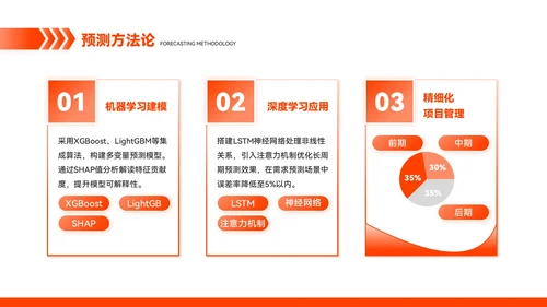 橙色简约风市场趋势预测与应对方案