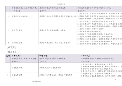 财务经理岗位职责说明书.docx