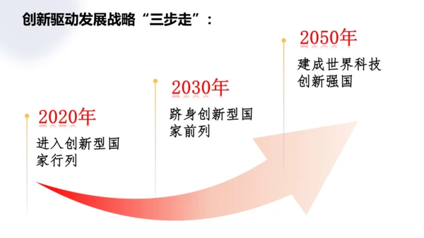 【新课标】2.1 创新改变生活 课件 (30张PPT)