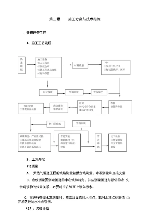 天然气管道安装施工组织设计