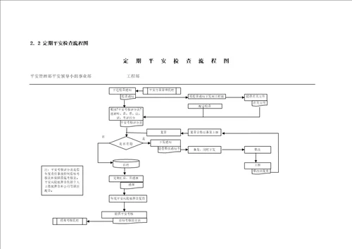 公路桥梁安全管理部工作流程