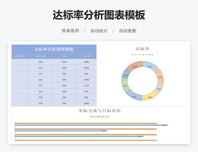 达标率分析图表模板
