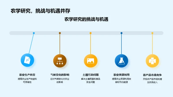 农学研究透视