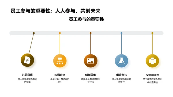 绿色农业：年度盘点与展望