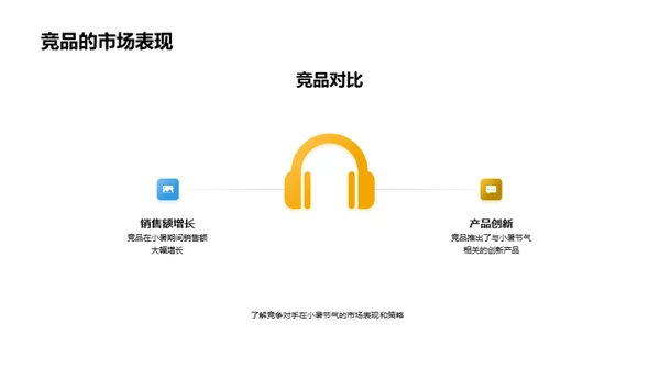小暑营销策略解读