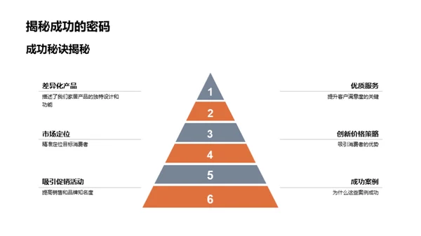 家居零售策略解析