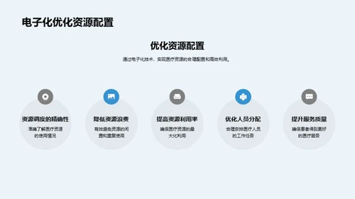 电子化医疗：提升效能