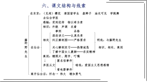 2.1 第二单元知识梳理【2022-2023统编版八上语文知识梳理+精准训练】课件(共35张PPT)