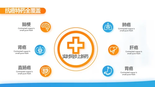 健康百万综合意外险保险行业产品介绍工作总结计划动态PPT模板