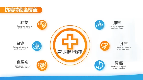 健康百万综合意外险保险行业产品介绍工作总结计划动态PPT模板