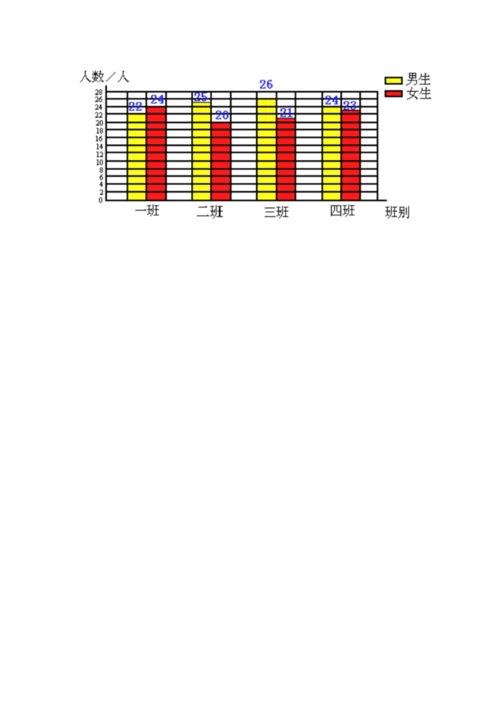 人教版四年级下册数学期末测试卷含答案（能力提升）.docx