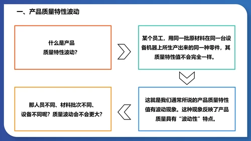 人机料法环测的分析通用PPT模板