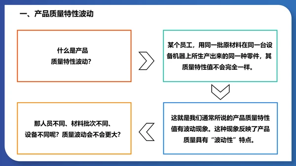 人机料法环测的分析通用PPT模板