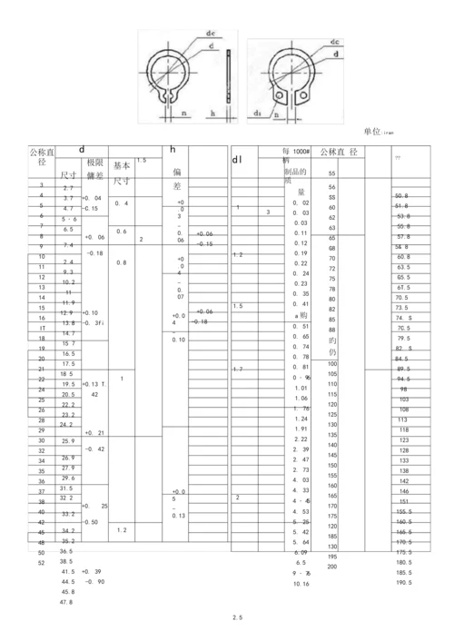 孔用+轴用弹性挡圈-标准规格.docx