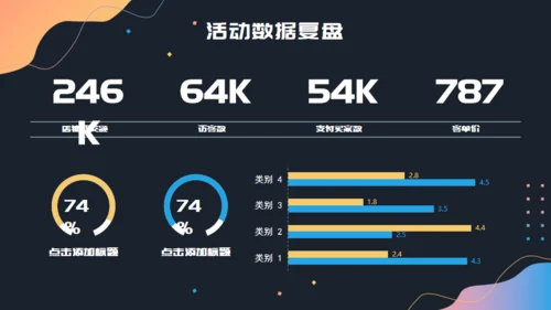 活动复盘数据分析报告通用PPT模板