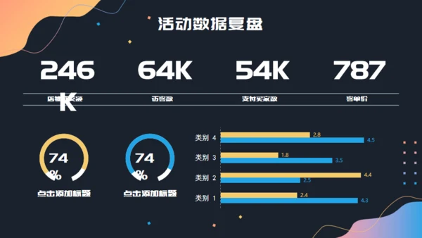 活动复盘数据分析报告通用PPT模板