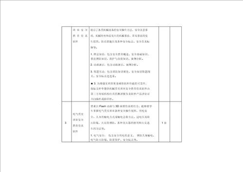 2018年机电技术应用专业资金预算使用情况