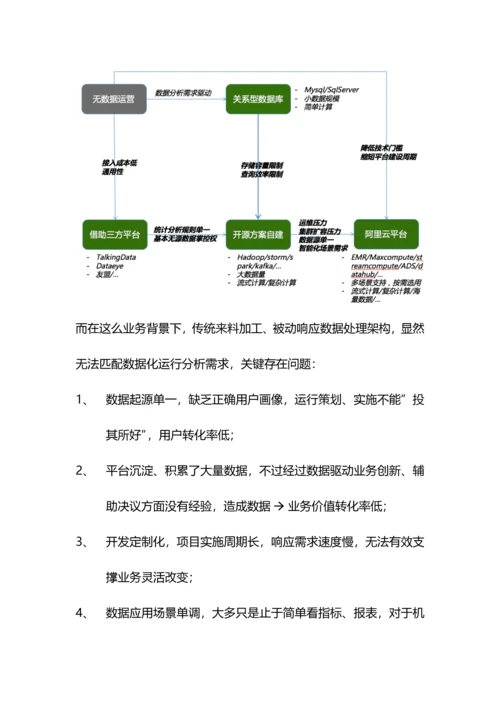 行业解决专项方案游戏数据运营解决专项方案.docx