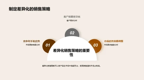 纺织革新：未来之路