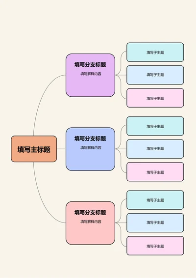 简约横版基础思维导图