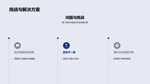 年度战略与部门协作总结PPT模板