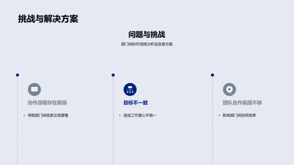 年度战略与部门协作总结PPT模板