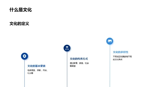 全球礼仪与跨文化交流